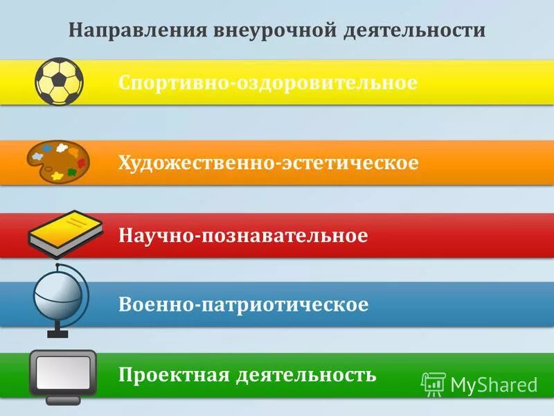 научно-познавательное направление внеурочной деятельности. гражданско патриотическое направление внеурочной деятельности. художественно-эстетическое направление внеурочной деятельности. патриотическое направление внеурочной деятельности. программа деятельности.