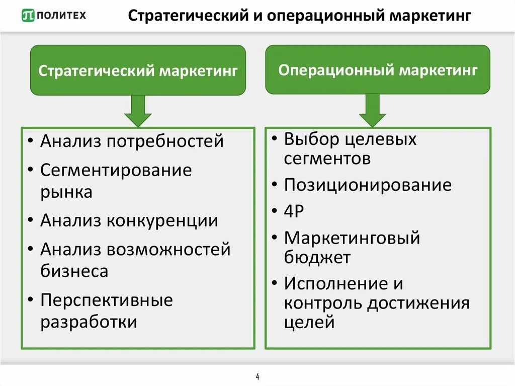 Стратегические модели маркетинга. Структура операционный маркетинг. Стратегический маркетинг. Стратегический и операционный маркетинг. Стратегический маркетинг операционный маркетинг.