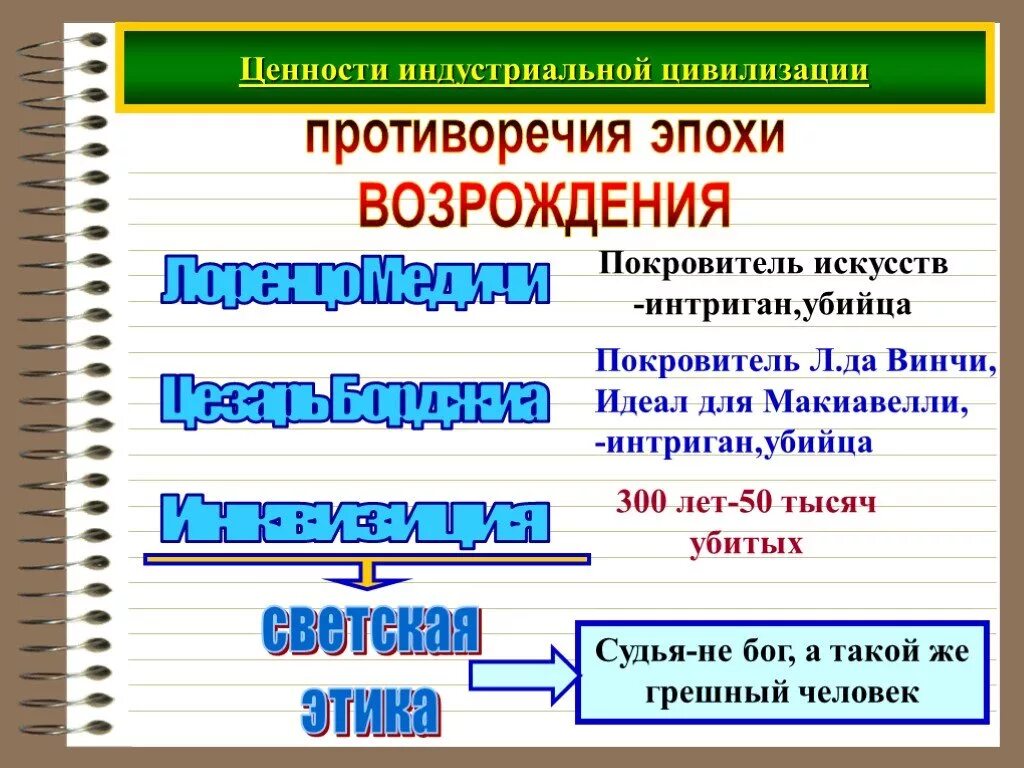 Формирование индустриальной цивилизации