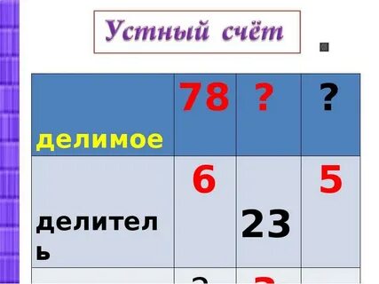 Презентация случаи деления когда делитель больше делимого