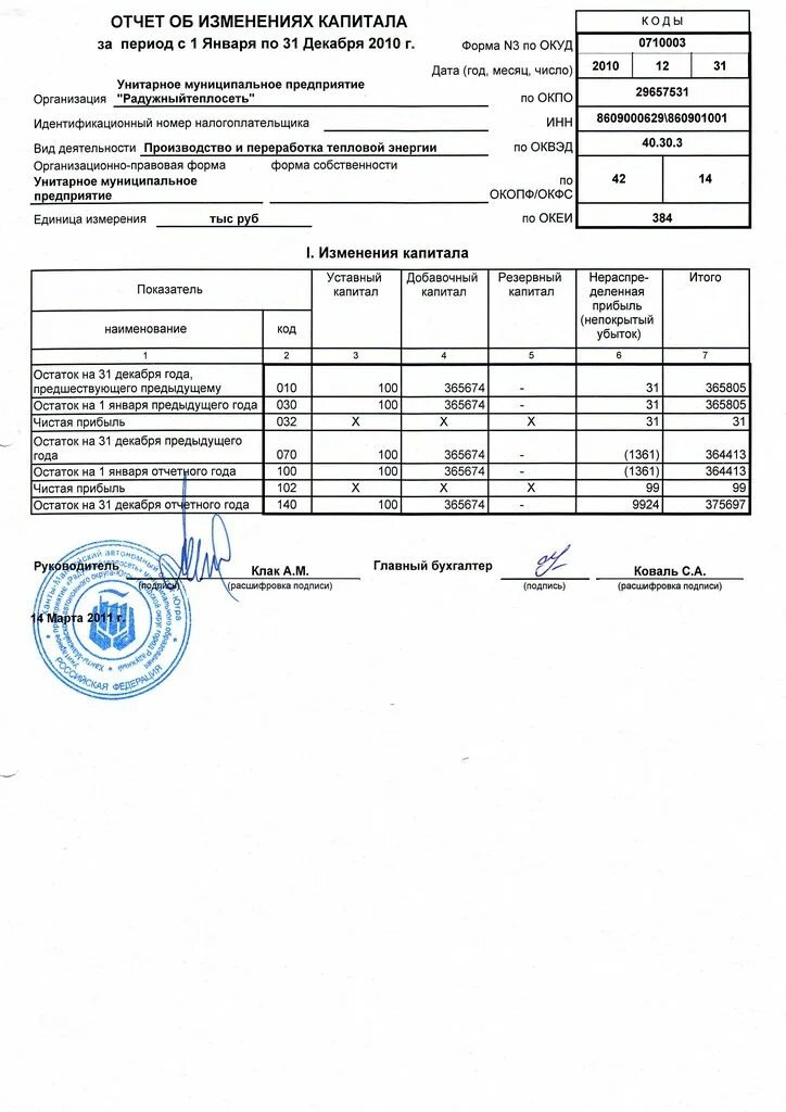 Стр 3200 отчет об изменениях капитала. Форма 3 отчет об изменениях капитала. Форма 0710003 по ОКУД отчет об изменениях капитала. Отчет о движении капитала форма 3. Отчет об изменениях капитала (ОКУД 0710004).