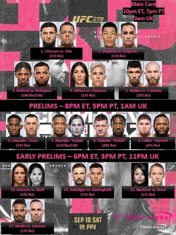 Юфс 294 кард участников дата время проведения. Ufc 279 кард. ufc 278 кард участников. кард юфс 280 кард участников. участники ufc 279.