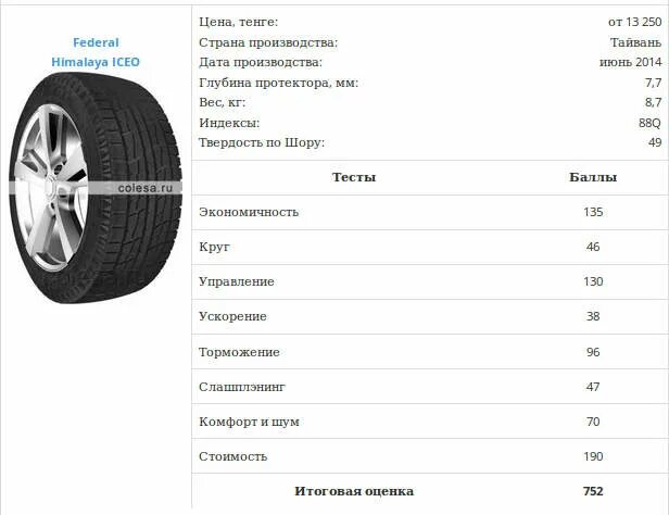 185 65 15 характеристики. Диаметр колеса 185/65 r15. Вес колеса r15 185/65. Типоразмер колёс кулрей. 185 65 15 Параметры.