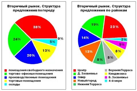 Вторичные отрасли