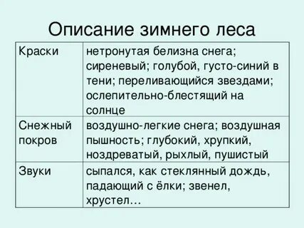 Слова для описания леса