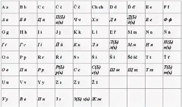 Puty pt 100e кириллица