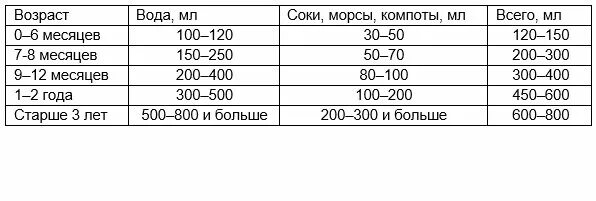 Сколько воды пить новорожденным