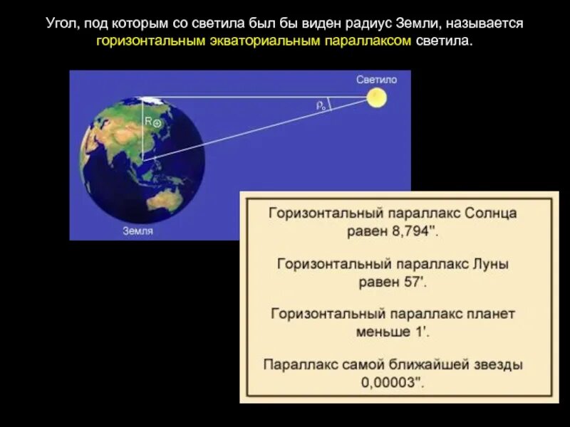 Горизонтальный параллакс юпитера. Угол под которым со светила виден r земли. угол под которым со светила был виден радиус земли называется. угол, под которым со светила был виден радиус земли. горизонтальный параллакс земли.