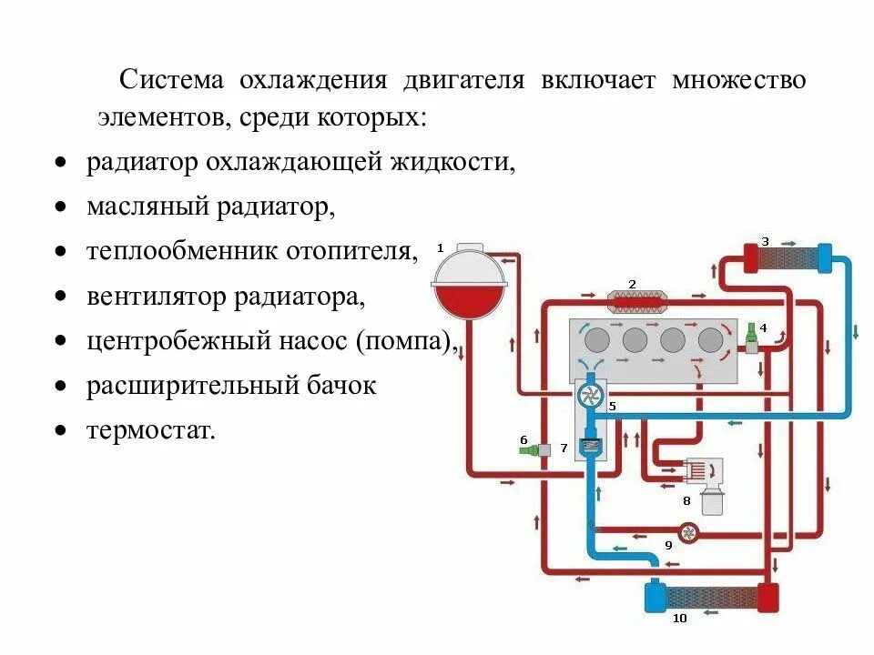 Устройство воздушной системы охлаждения двигателя. Основные элементы системы охлаждения ДВС. Воздушная система охлаждения двигателя схема. Воздушная система охлаждения ДВС схема