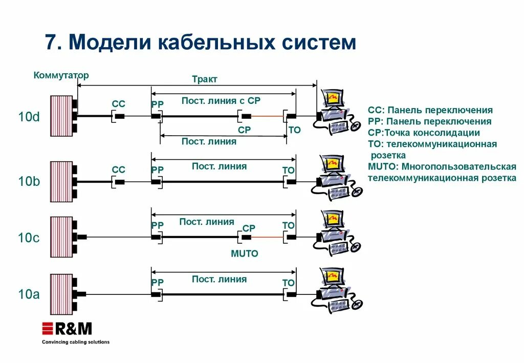 Категории структурированной кабельной системы. Категории кабельных соединений на витой. Категории кабельных систем. 2 обозначение stp. Основные компоненты скс.
