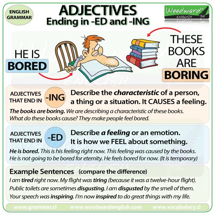 Ed ing adjectives правило. Прилагательные с ed и ing в английском языке. Ed ing participles правило. Adjectives Ending in -ed and -ing правило. Adjectives with ing