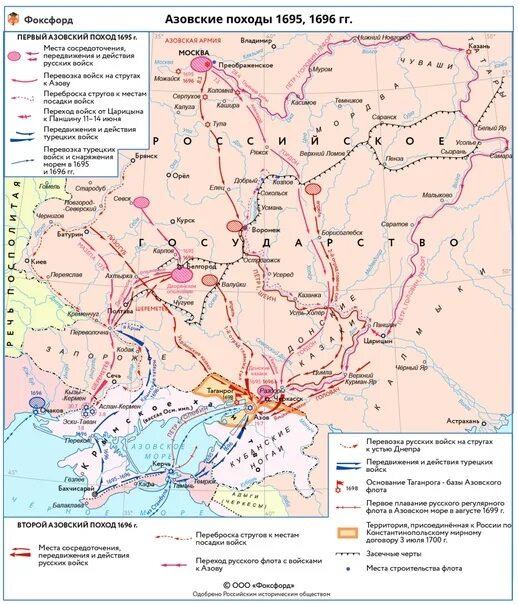 Азовские походы какой век