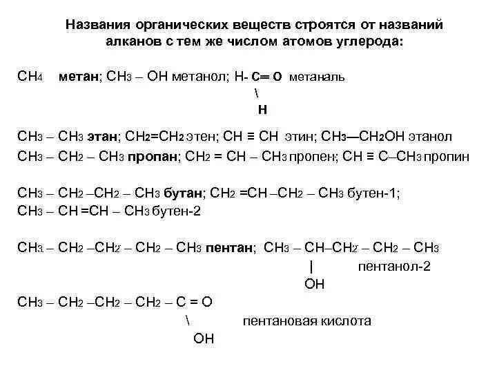 Этан углерод реакция. Сн3 СН СН сн3 название органического вещества. Метан-бромметан- метанол - формальдегид - метанол. Метанол диметиловый эфир реакция. Метан в метанол реакция.