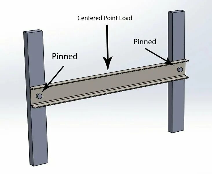 Support simple. Support beam. Simple supported beam abd cointinuis support. Rolling beam support. Cantilever beam.