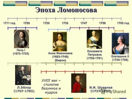 Кто правил в 1900 году