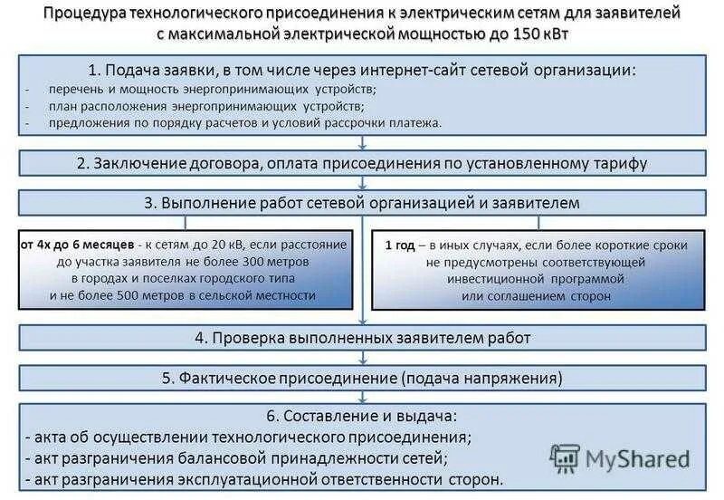 Новая услуга АО "НЭСК-электросети" - технологическое присоединение к электрическ