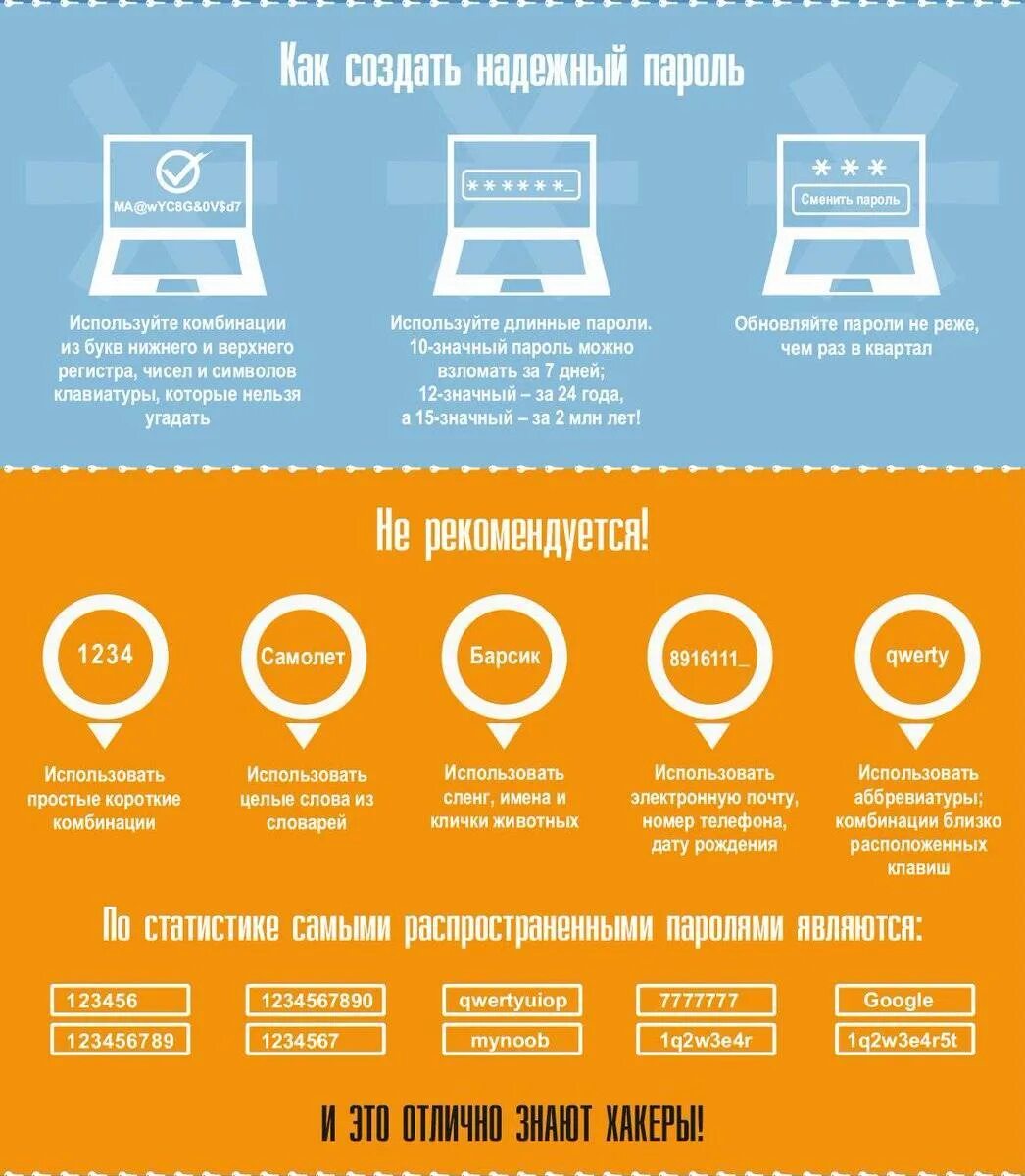 Какой пароль будет наиболее надежный. Пароли. Простой и сложный пароль. Сложные пароли. Надежный пароль.