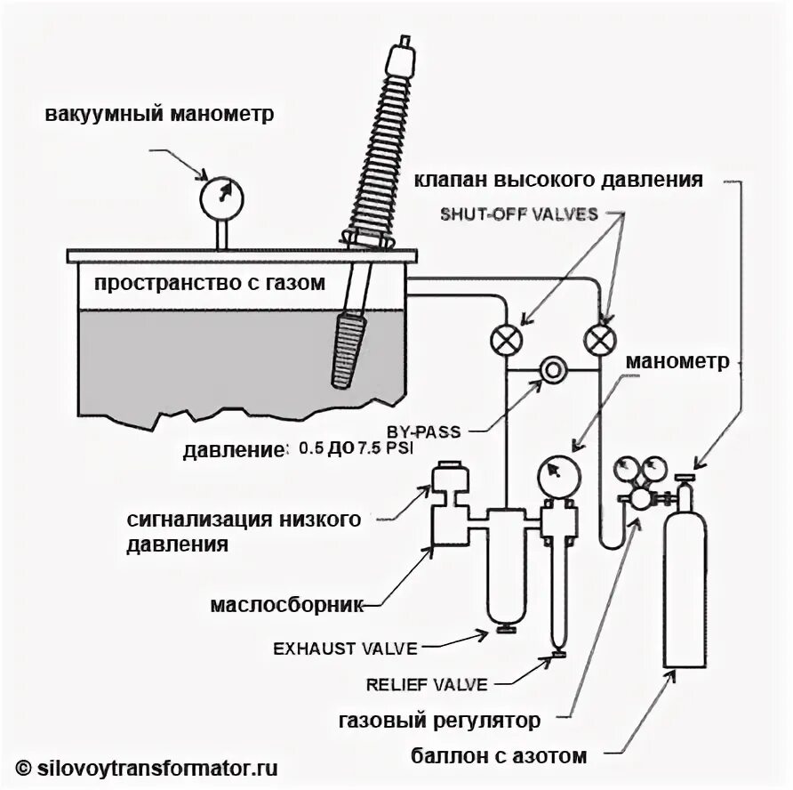 Температура верхних слоев масла трансформатора. Азотная подушка в трансформаторе. Датчик температуры верхних слоев масла трансформатора. Вентиль для трансформаторного масла. Датчики температуры трансформаторного масла типы.