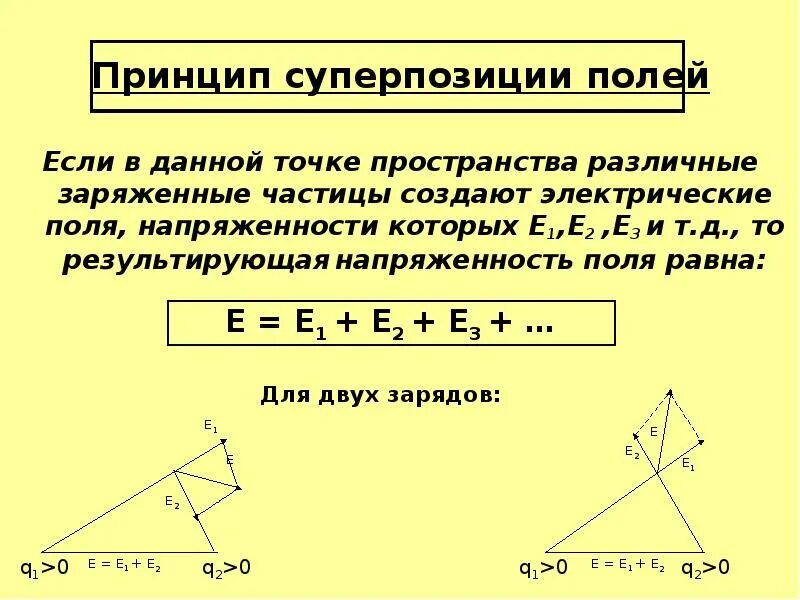 Принцип суперпозиции напряженности электрического поля. Принцип суперпозиции полей. Принцип суперпозиции полей если в данной точке. Принцип суперпозиции электрических полей.