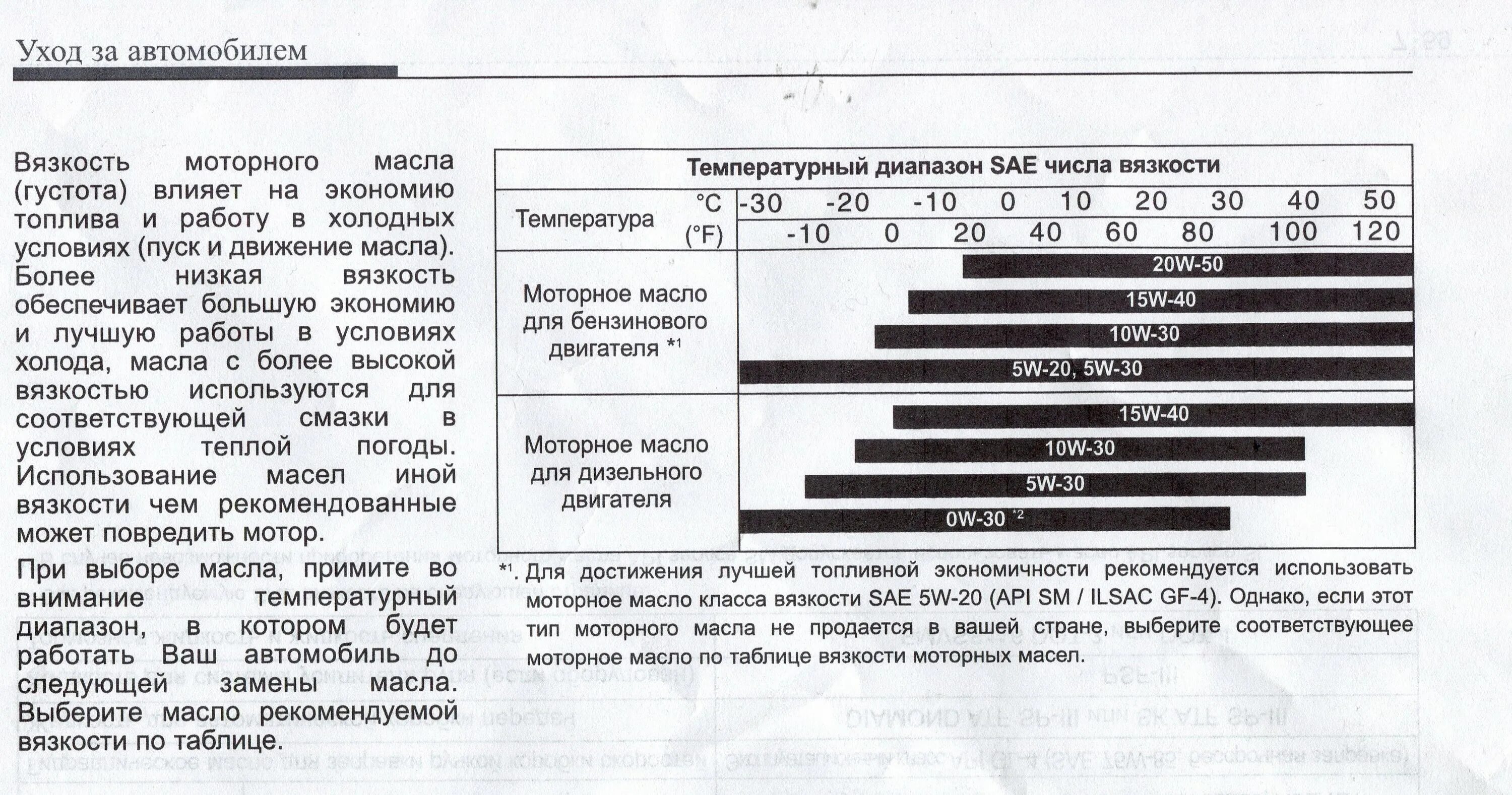 Масло моторное 5w20 диапазон. Температурный диапазон моторных масел 5w20. Вязкость моторного масла 5w20. Масло моторное 5w30 таблица вязкости.