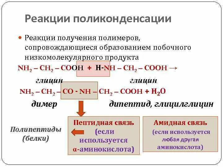 Поликонденсация глицина