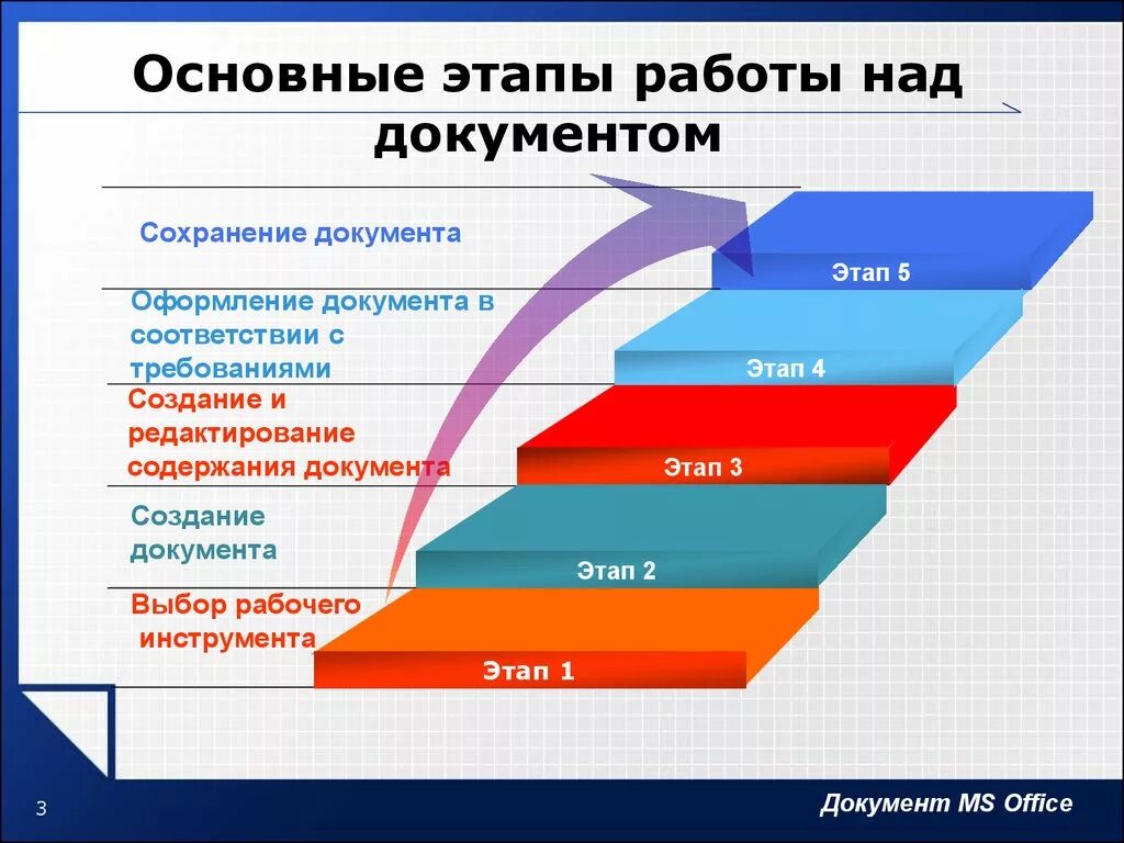 Этапы работы с текстом 1 этап. Этапы работы с документами. Этапы работы над документом. Этапы организации работы с документами. Этапы работки с документами.