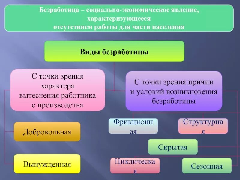 Основные социально экономические явления. Социально экономические явления. Социоальноэкономические явления. Социальные экономические явления. Виды социально экономических явлений.