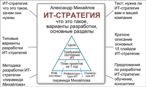 Стратегия обучения компании
