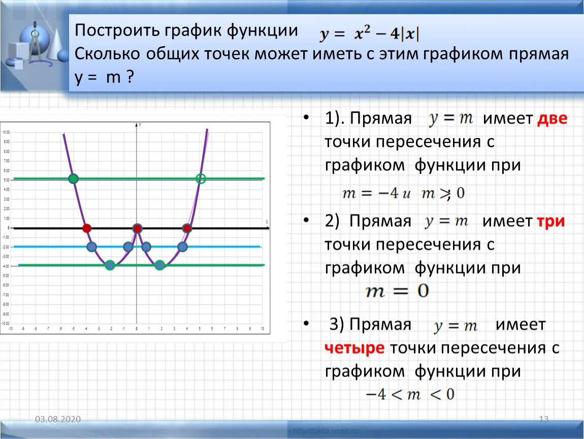 Y 1 x сколько точек. График. График функции. Ключевые точки Графика функции. Общая точка Графика функции.