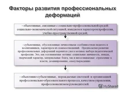 Профессиональные факторы профессионального развития
