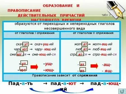Светил спряжение переходность вид наклонение