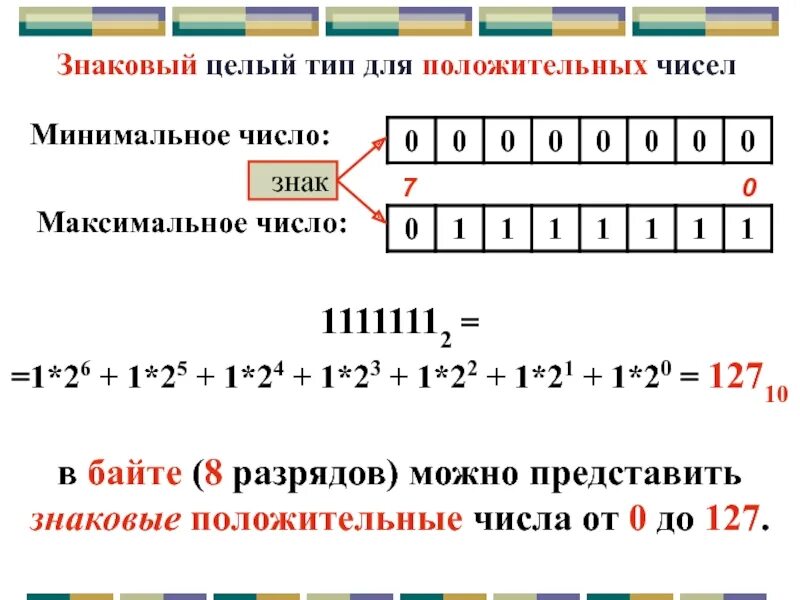 Представление целых положительных чисел. Знаковое представление целых чисел. знаковое целое число. знаковой цулочисленный тип. 1 байт число максимальное.