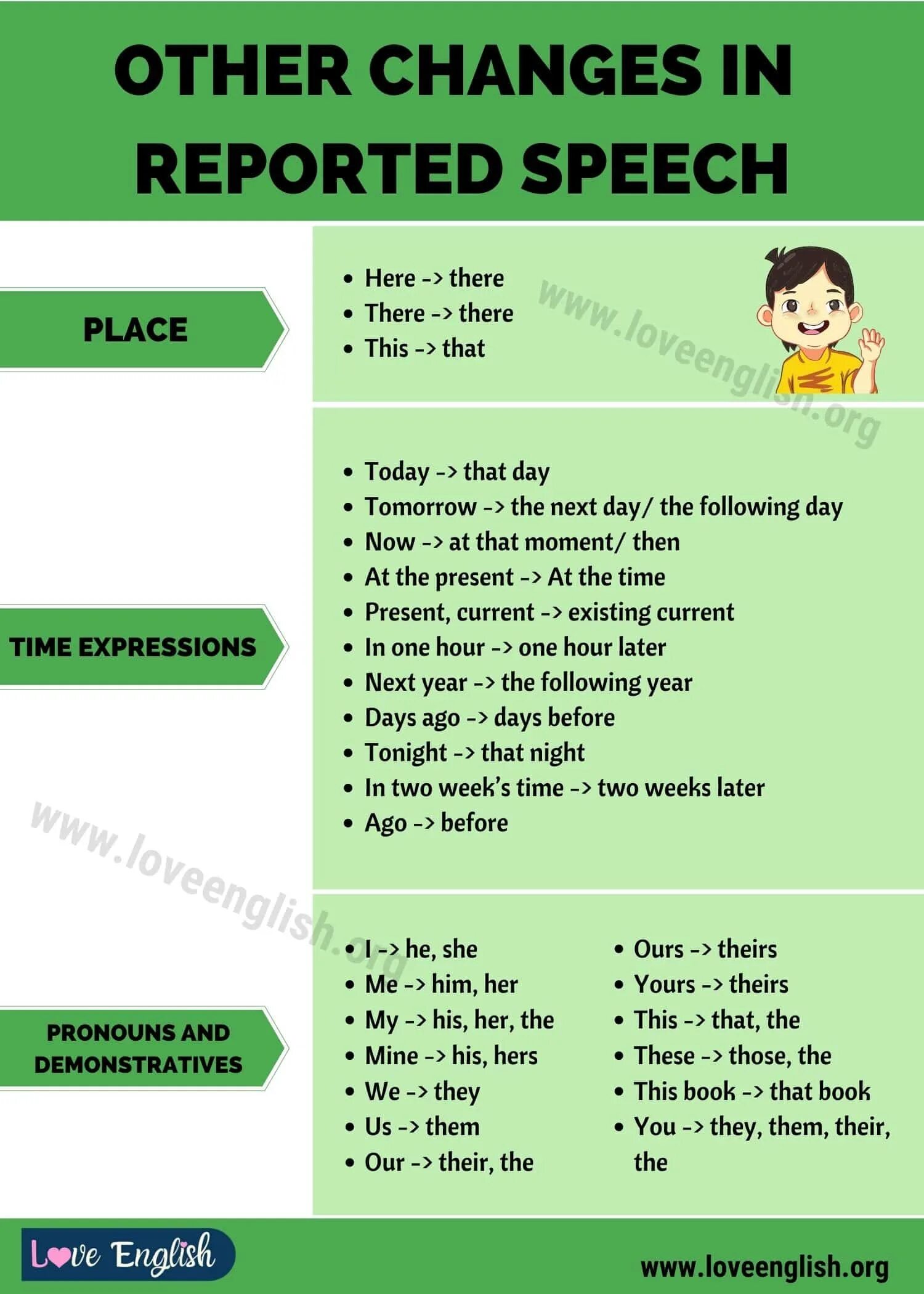Reported speech time changes. Изменения в reported speech. Reported speech time changes. Reported speech времена. Директ спич и репортед спич.