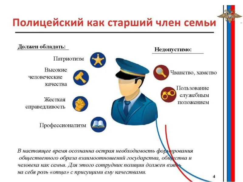 Статус сотрудника органов внутренних дел. Качества сотрудника полиции. Профес качества сотрудника полиции. Важные качества полицейского. Профессионально важные качества полицейского.