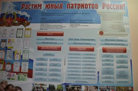 Растим патриотов