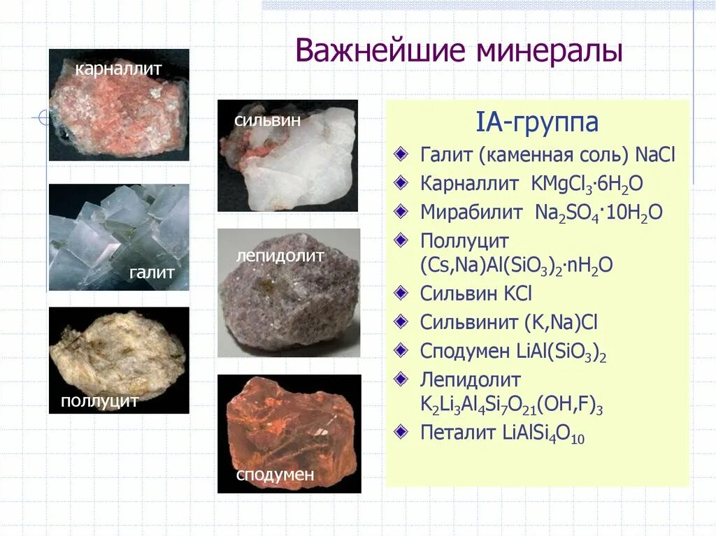 Кристаллы галита. Минеральный часто. Классификация минеральных веществ в организме. Сильвин в породе. Сильвинит минерал.