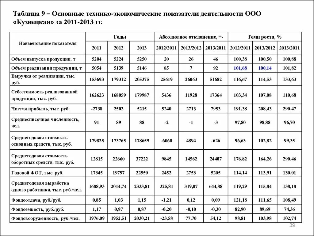 Основные технико-экономические показатели деятельности организации. Таблица 1 - основные технико-экономические показатели. Технико-экономические показатели деятельности предприятия таблица. Основные технико-экономические показатели предприятия. Таблица основных показателей организации