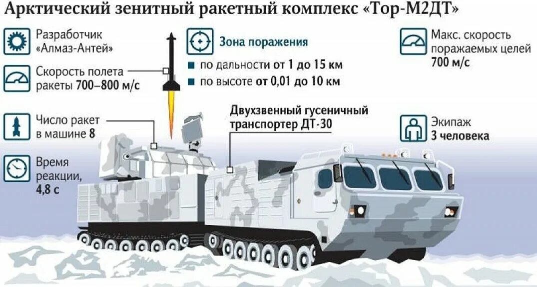 Торм 1. Торм 1