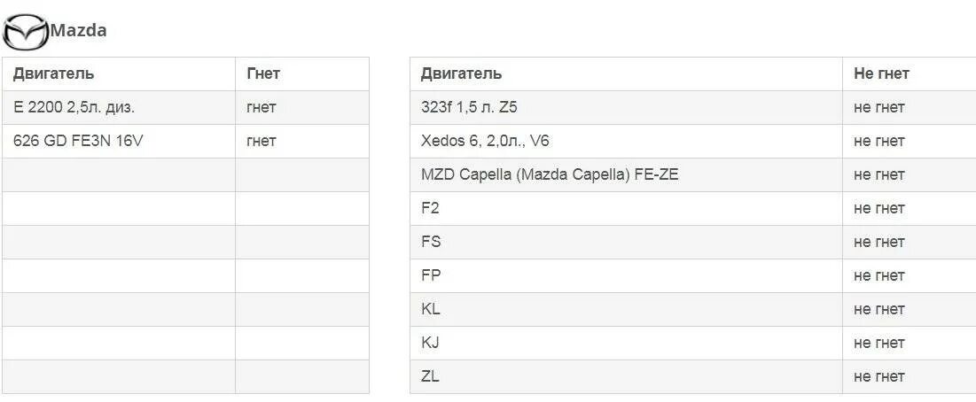 Гранта 1.6 гнет клапана