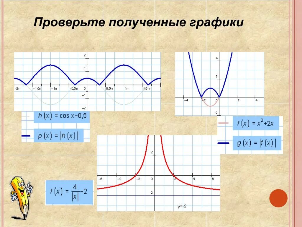 Графики. Графики с модулем. График модуля со смещением. График функции с модулем.