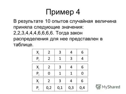 Итоги десятых