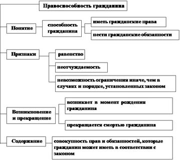 Злоупотребление гражданским правом курсовая