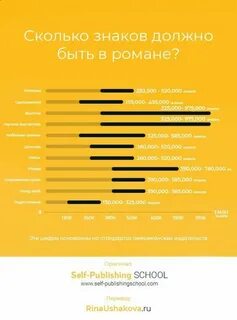 Сколько книг пишут в год