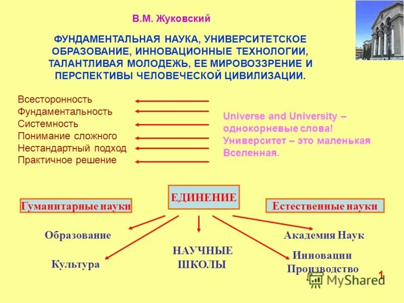 научные достижения. теории цивилизационного развития. первых и основных наук. современная классификация наук. естественные науки.