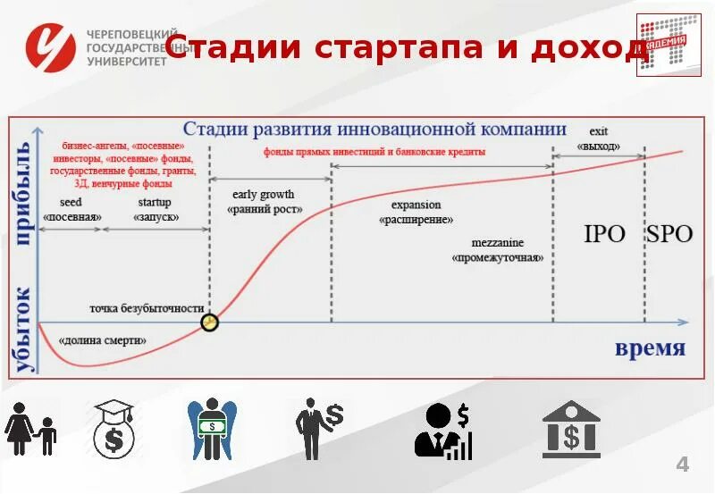Сложности запуска стартапа. Изменение курса биткоина. Курс биткоина cryptomoneytop com. Резкое изменение курса стартапа. Стратегия резкого изменения курса.