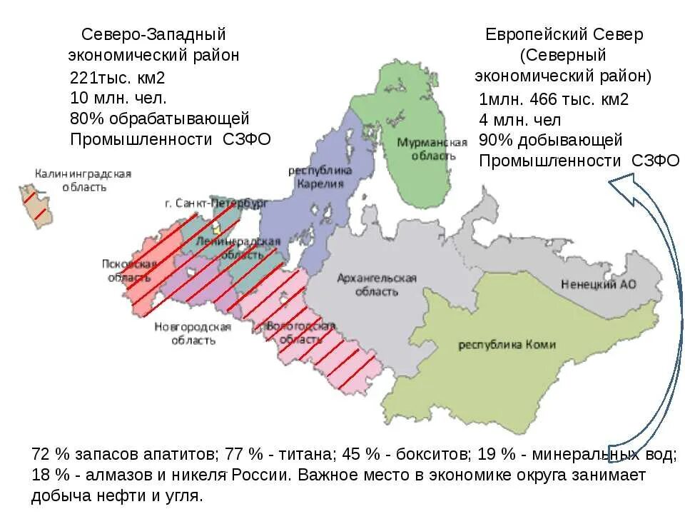 Севера и Северо Западный экономический район. Северо-Западный экономический район граничит с. Карта Северо-Западного федерального округа. Состав экономического района Европейский Северо Запад. Административные центры субъектов рф европейского севера