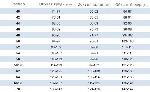 125 какой размер. Размер обмундирования. размер обмундирования женский. таблица размеров формы. размерная сетка формы женской.