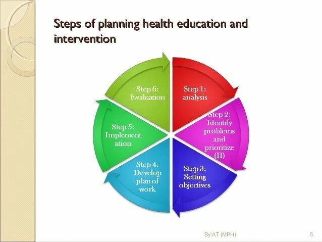 Health Plan. Education Health календарь. Steps Plan. Home Education planning.