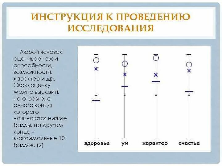 Самооценка интерпретация