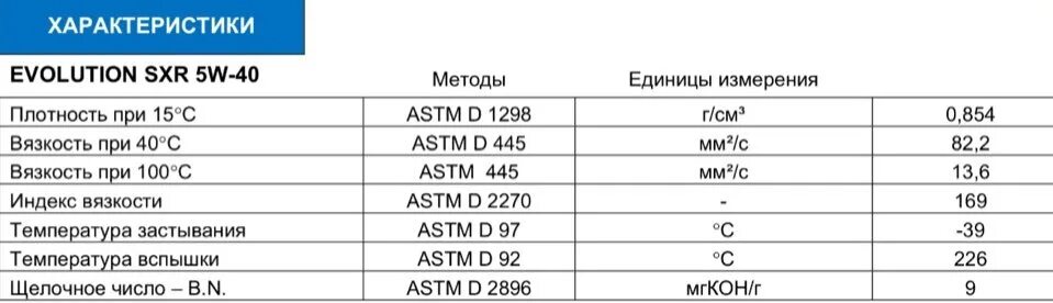 Рено сандеро 1.6 сколько масла в двигателе